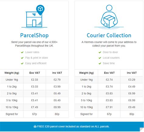 hermes redirect parcel|Hermes delivery options and prices.